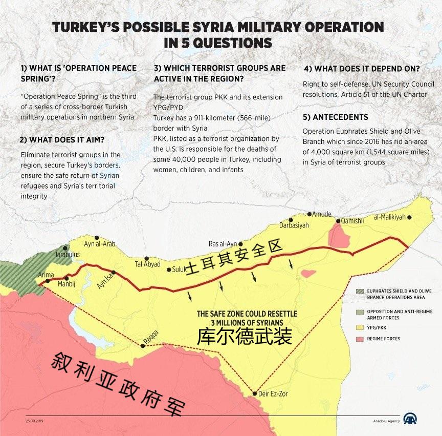 土耳其出兵敘利亞原因深度解析，土耳其出兵敘利亞原因深度探究