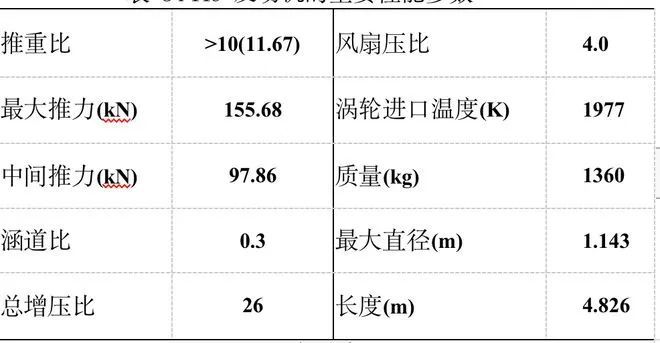 渦扇發(fā)動機與渦扇發(fā)動機使用說明書對比研究，以渦扇-15與F-119為例，渦扇發(fā)動機研究，從渦扇-15到F-119的使用說明書對比解析