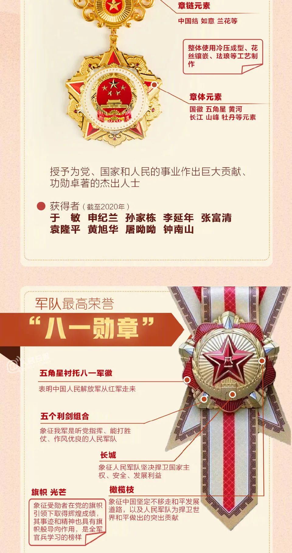 我國(guó)勛章等級(jí)劃分，我國(guó)勛章等級(jí)劃分簡(jiǎn)介