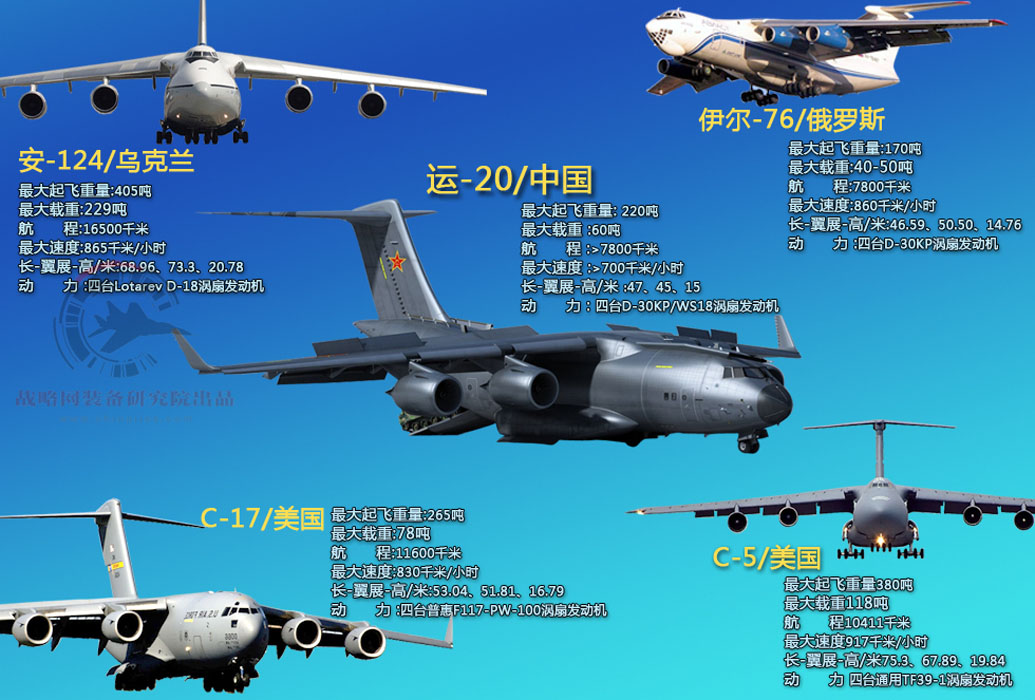 運(yùn)輸機(jī)分類及其應(yīng)用，運(yùn)輸機(jī)分類及其應(yīng)用領(lǐng)域探討