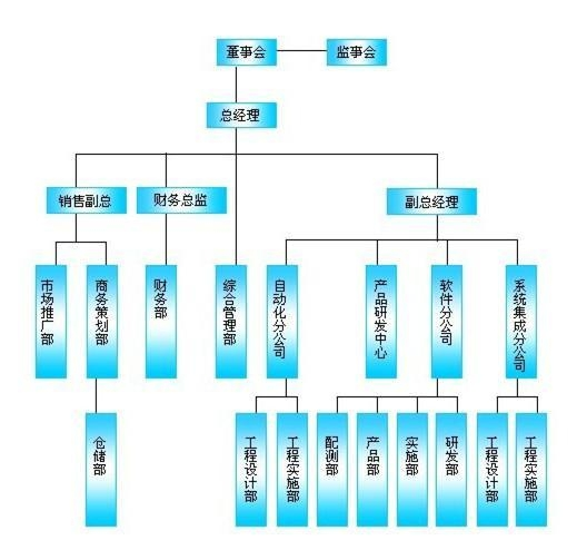 集團軍機關(guān)組織架構(gòu)研究，集團軍機關(guān)組織架構(gòu)深度探究