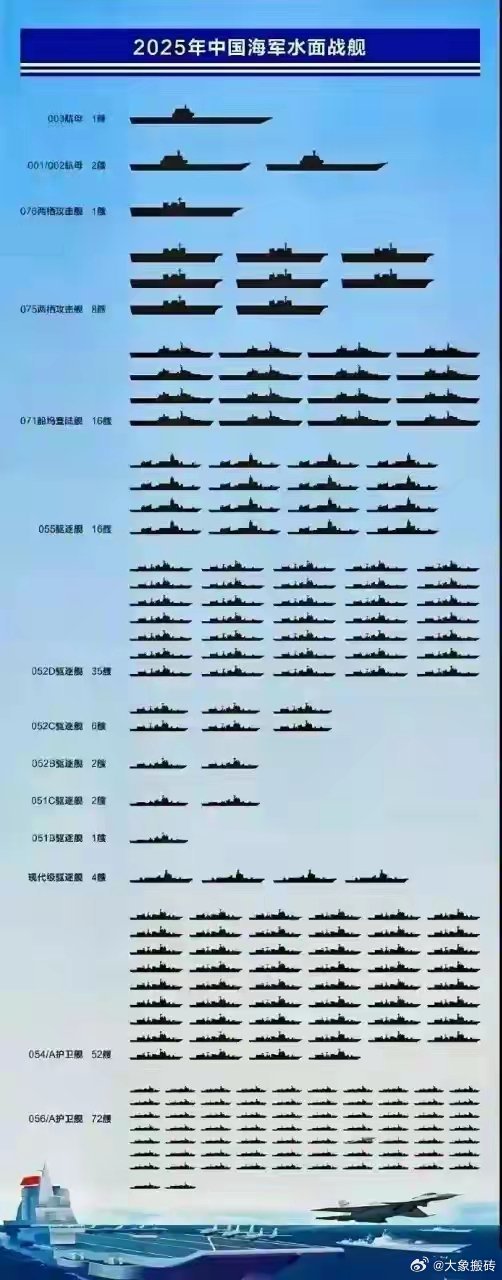 中國東海艦隊戰(zhàn)艦數(shù)量解析，中國東海艦隊戰(zhàn)艦數(shù)量深度解析
