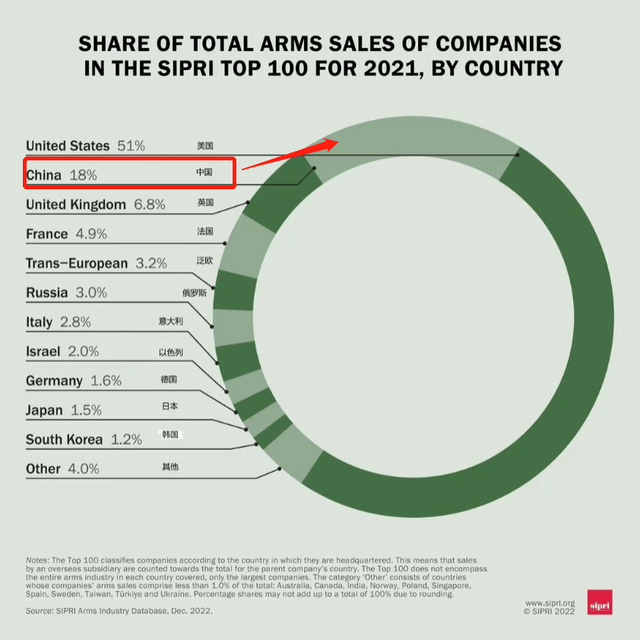 全球軍火出口排名，揭示2021年軍火市場(chǎng)的格局與趨勢(shì)，全球軍火出口排名揭示，2021年軍火市場(chǎng)格局與趨勢(shì)概覽