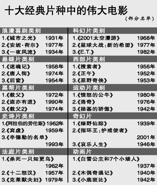 十部頂級美國西部片，英雄、榮耀與傳奇的集結(jié)，美國西部片傳奇，英雄榮耀集結(jié)的十部頂級影片