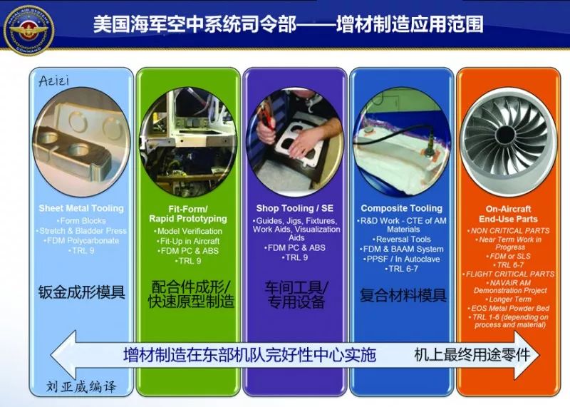 美軍裝備服務保障核心能力研究，美軍裝備服務保障核心能力探究