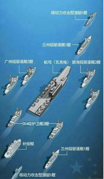 中國航母編制級別，探索中國海軍力量的新紀(jì)元，中國航母編制級別，揭示海軍力量新紀(jì)元的力量支柱