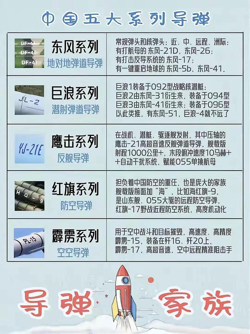 中國十大威力最大的東風(fēng)導(dǎo)彈，中國十大威力最強(qiáng)的東風(fēng)導(dǎo)彈標(biāo)題建議，中國東風(fēng)導(dǎo)彈系列之十大威力巔峰型號簡介