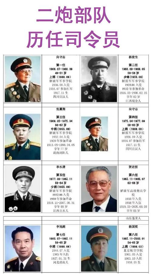 海軍司令員歷任領(lǐng)導(dǎo)名單最新及其歷史沿革，海軍司令員歷任領(lǐng)導(dǎo)名單最新及歷史沿革概覽