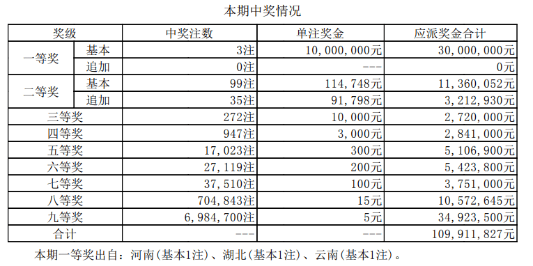 新奧彩的最新開獎結(jié)果及其影響，新奧彩最新開獎結(jié)果及其影響分析