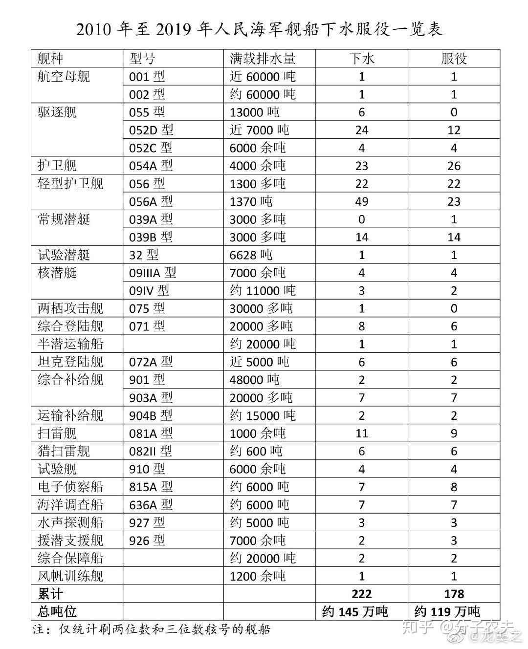 中國(guó)海軍力量再添新篇章，今年下水服役的17萬(wàn)噸巨艦解析，中國(guó)海軍巨艦下水服役，海軍力量再添新篇章解析