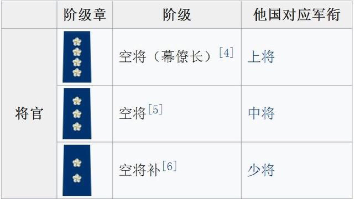 中國空軍編制及裝備概述，中國空軍編制與裝備概覽