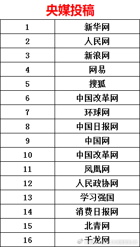 中國(guó)十大報(bào)刊概覽，中國(guó)十大報(bào)刊概覽介紹