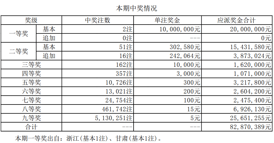 澳門新開獎(jiǎng)結(jié)果2023年及未來展望，深度解析與記錄，澳門最新開獎(jiǎng)結(jié)果及未來展望深度解析報(bào)告（2023版）