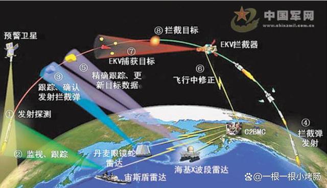 全球各國反導(dǎo)彈防御系統(tǒng)簡稱及其重要性，全球各國反導(dǎo)彈防御系統(tǒng)簡稱與重要性解析