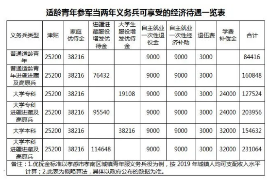 2020年參軍入伍的時(shí)間節(jié)點(diǎn)與意義，2020年參軍入伍的時(shí)間節(jié)點(diǎn)及其深遠(yuǎn)意義