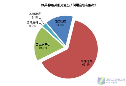 直-15為何不能銷售，探究背后的原因，探究直-15不能銷售背后的原因