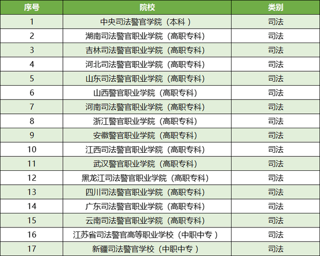 警察學(xué)院排名及其影響力探討，警察學(xué)院排名與影響力深度探討