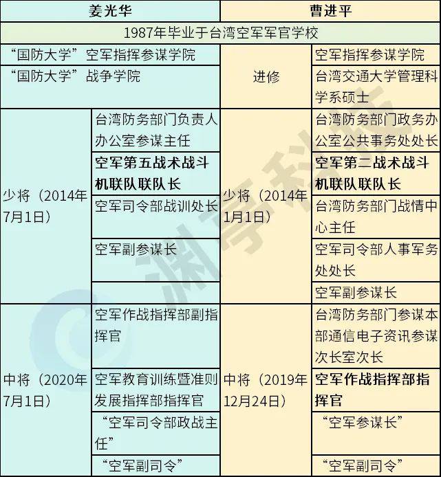 中國空軍領(lǐng)導(dǎo)名單及其卓越貢獻(xiàn)，中國空軍領(lǐng)導(dǎo)團(tuán)隊(duì)名單及其杰出貢獻(xiàn)概述