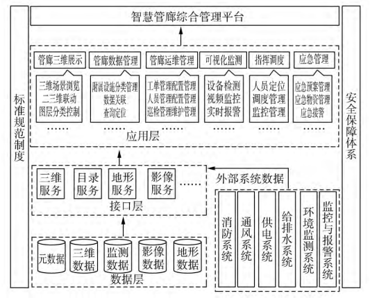 軍事綜合信息網(wǎng)的體系結構研究，軍事綜合信息網(wǎng)體系結構研究探討