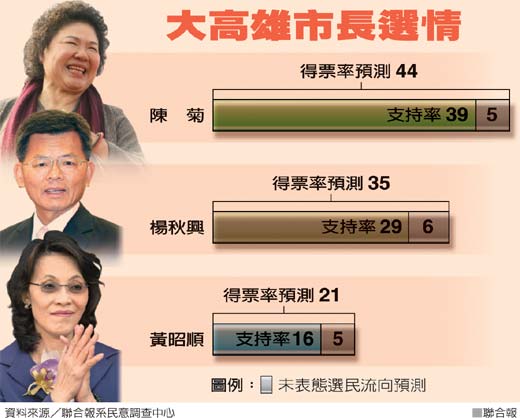 臺(tái)灣最新消息，今天選情如何，臺(tái)灣最新選情更新，今日選情分析