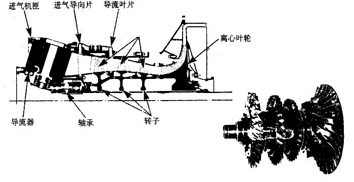 渦軸發(fā)動機主要機件概述，渦軸發(fā)動機主要機件概覽