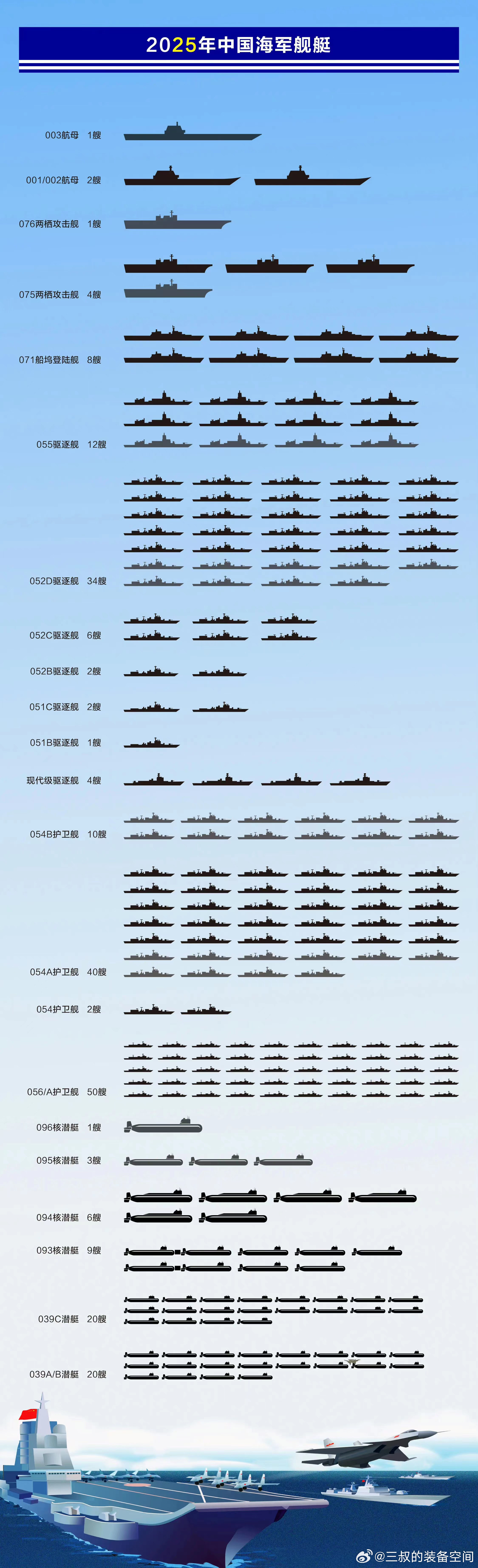 關(guān)于中國海軍中052C驅(qū)逐艦的數(shù)量統(tǒng)計(jì)，中國海軍中052C驅(qū)逐艦的數(shù)量統(tǒng)計(jì)揭秘