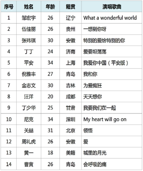 閱兵式曲目清單，音樂(lè)與榮耀的交織，閱兵式曲目清單，音樂(lè)與榮耀的盛典