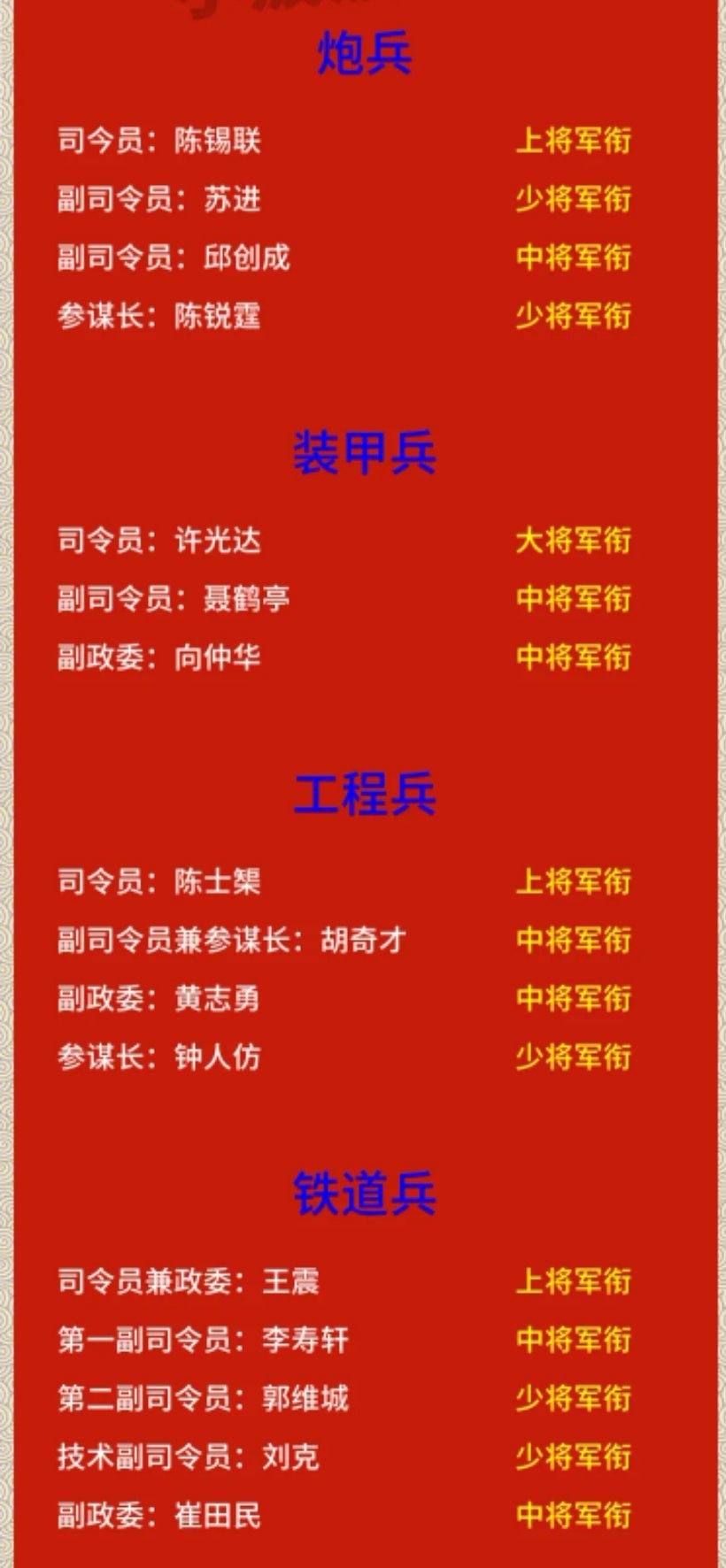 中國(guó)解放軍職位排列及其意義，中國(guó)解放軍職位排列詳解，層級(jí)與職責(zé)的重要性