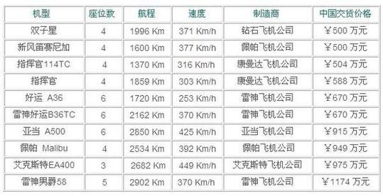 關(guān)于500公斤無人機價格的研究報告，500公斤無人機價格研究報告揭秘，成本與市場需求分析