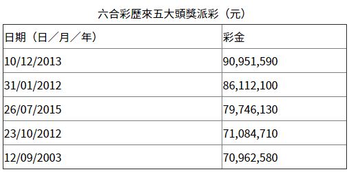 香港六給彩開獎