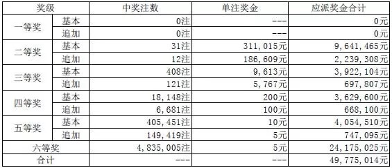 澳門天天開獎碼結(jié)果2025年開獎趨勢分析，澳門天天開獎碼結(jié)果趨勢分析，展望2025年開獎走向