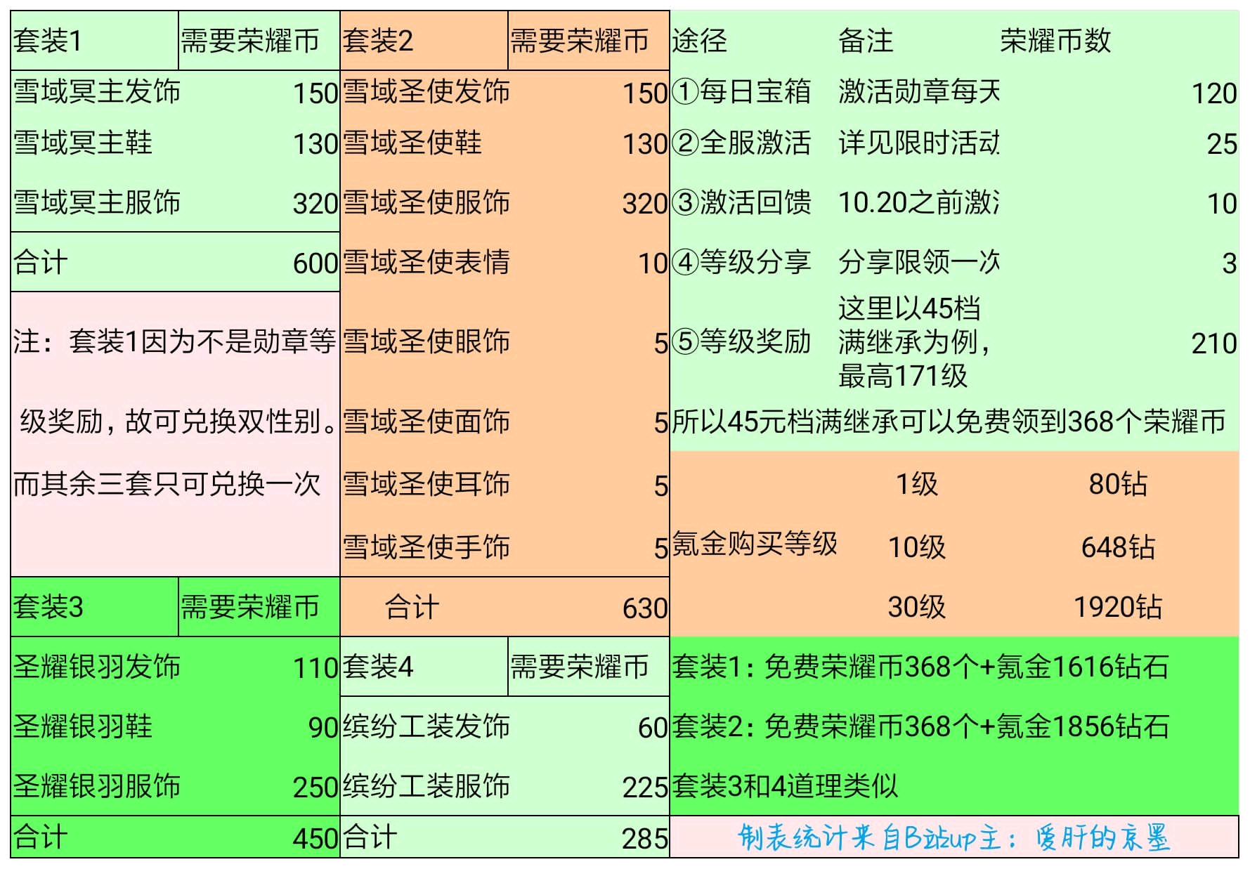 勛章含金量一覽表，榮譽與價值的完美融合，勛章榮譽與價值一覽表，榮譽與價值的完美融合