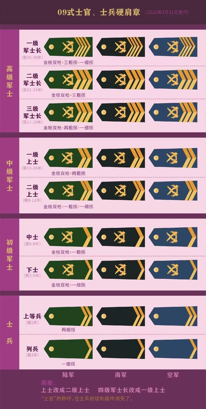 中國(guó)的最高軍銜等級(jí)及標(biāo)志，榮耀的象征與時(shí)代的印記，中國(guó)最高軍銜等級(jí)與標(biāo)志，榮耀時(shí)代的印記