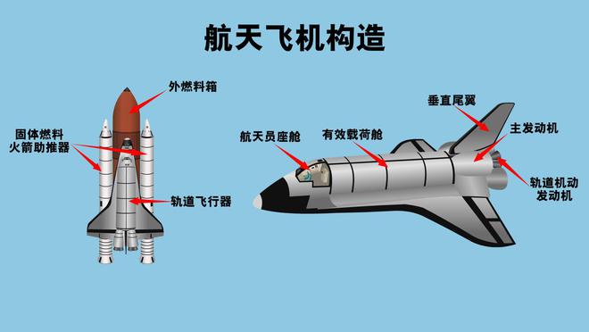 對(duì)比分析