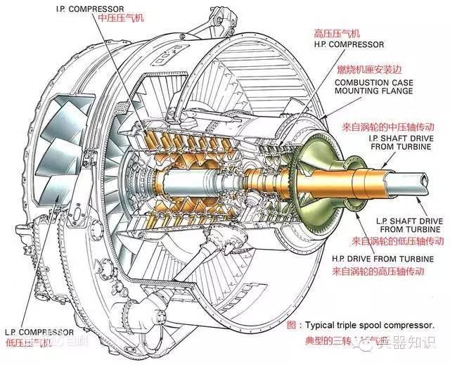 渦軸發(fā)動機壓氣機工作原理深度解析，渦軸發(fā)動機壓氣機工作原理深度探究