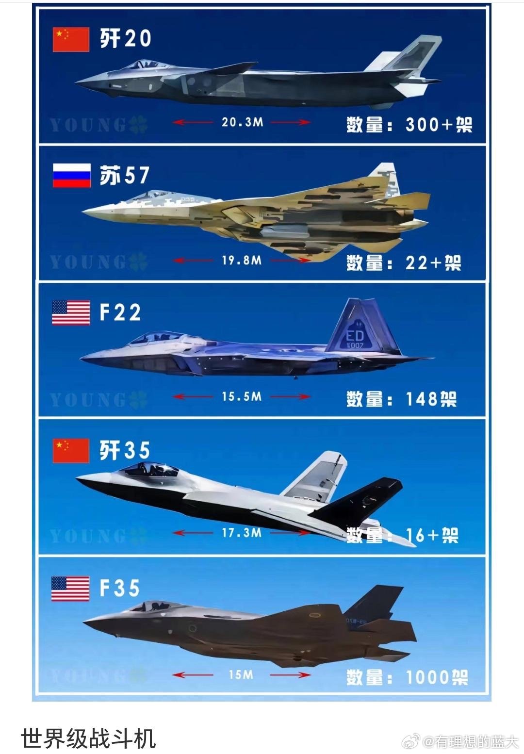 中國最強戰(zhàn)斗機概述，中國最強戰(zhàn)斗機概覽