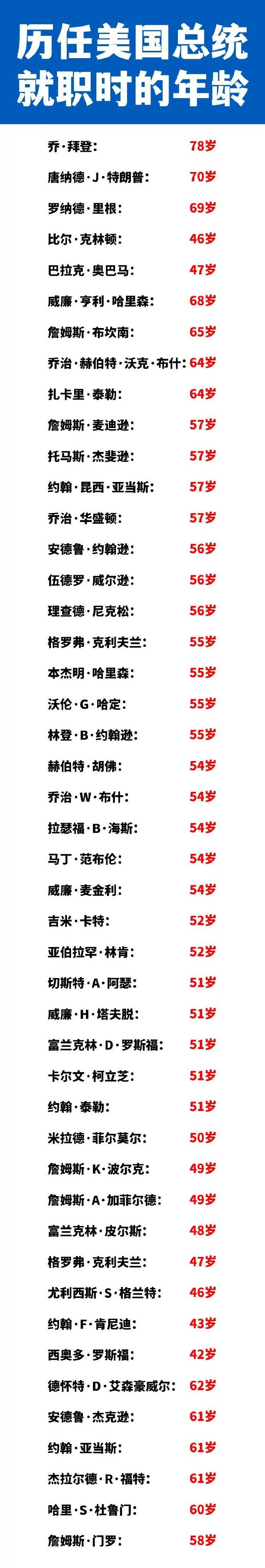 美國現役上將一覽，探究美國軍事力量的高層領導結構，美國現役上將概覽，探究高層領導結構與軍事力量