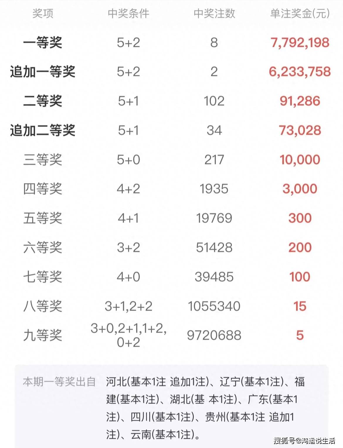 關于中一肖賠多少的探討，中一肖賠多少的深度探討