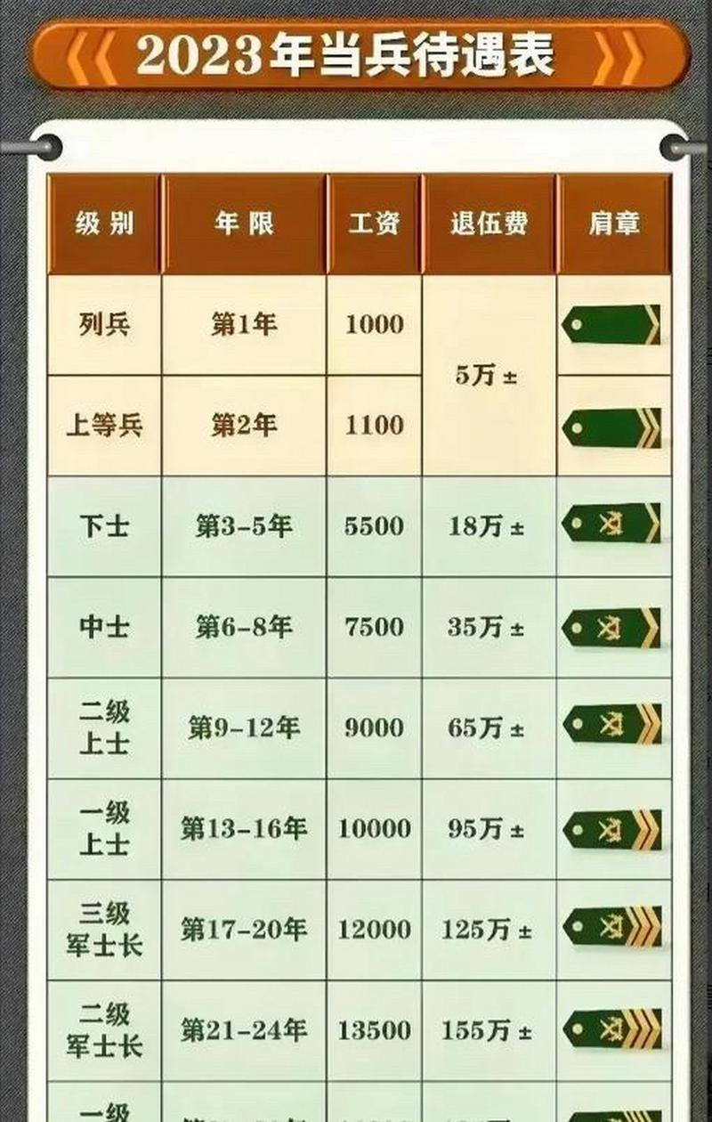 士兵的等級，歷史、制度與文化內(nèi)涵，士兵等級，歷史、制度與文化深度解讀