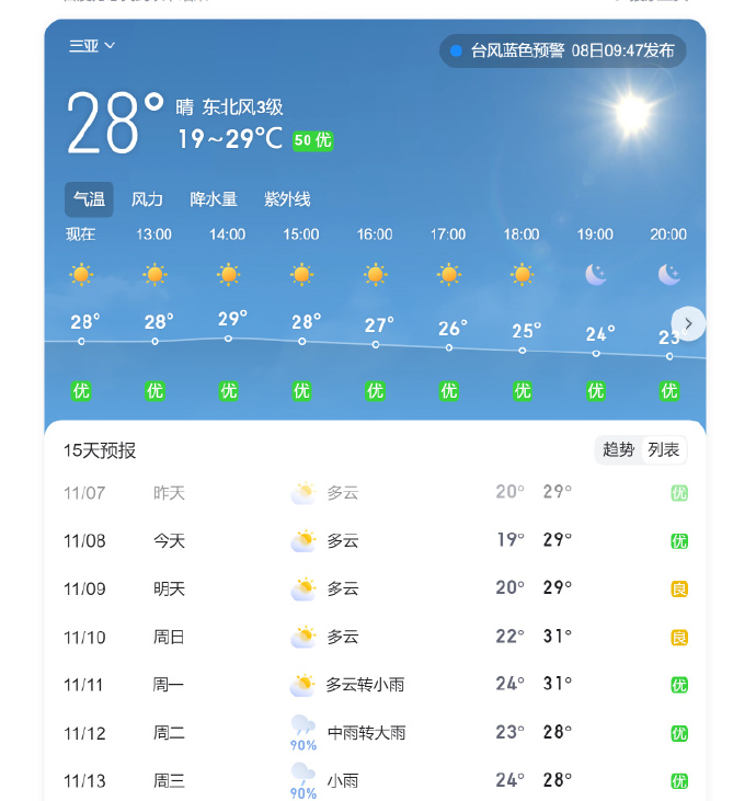 今日氣象萬(wàn)千，領(lǐng)略多彩天氣之美，今日氣象萬(wàn)千，領(lǐng)略多彩天氣的魅力