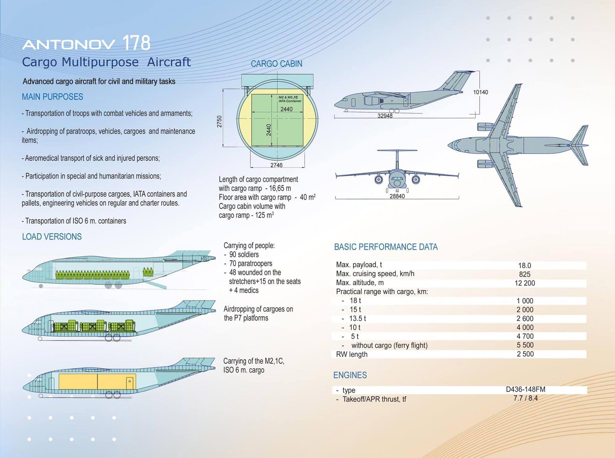 直-18運輸機造價分析，直-18運輸機造價深度解析