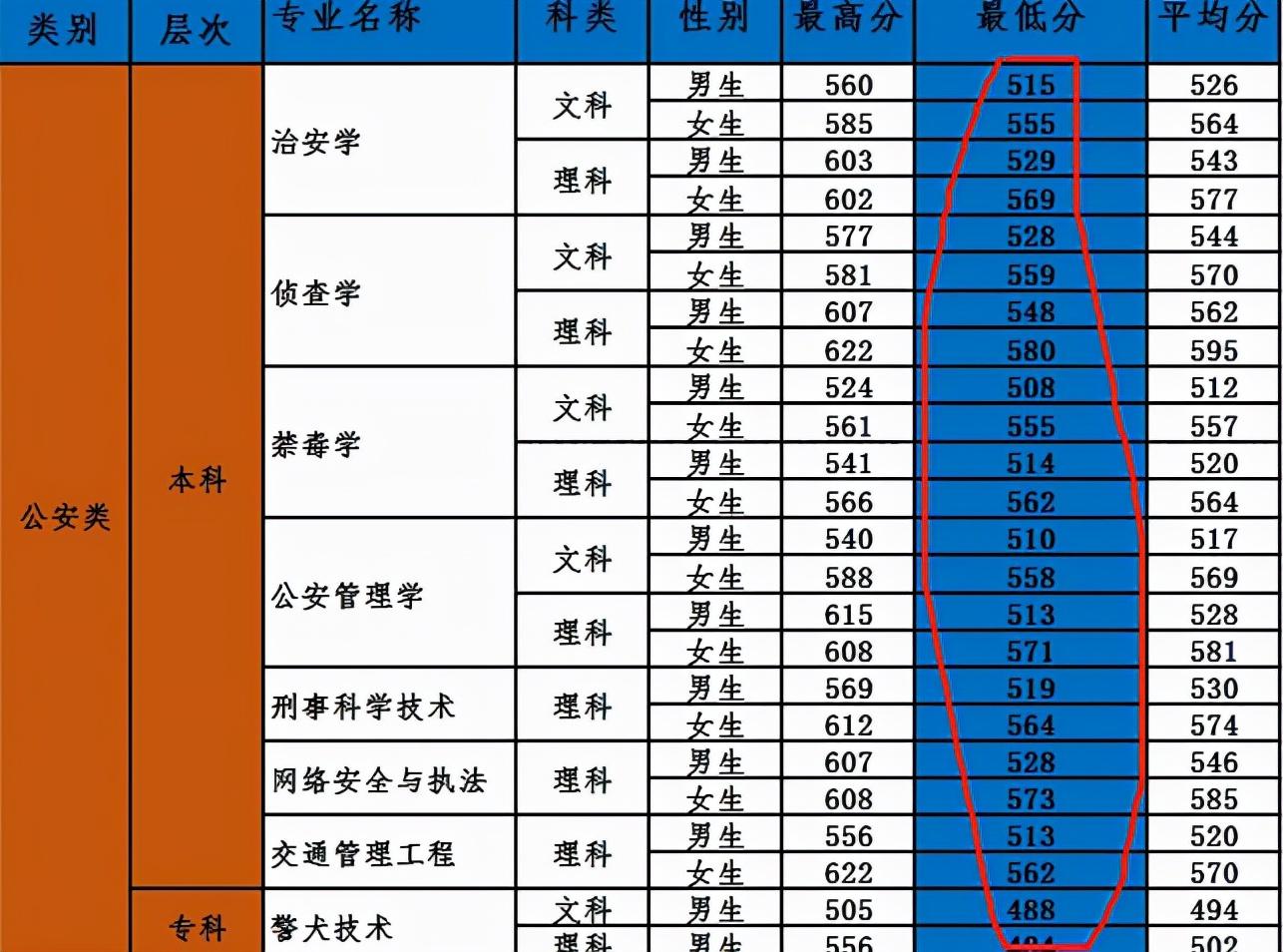 最好不要報(bào)考警?！疃冉馕鼍＝逃捌錆撛谔魬?zhàn)，深度解析警校教育，潛在挑戰(zhàn)與不適宜報(bào)考的理由