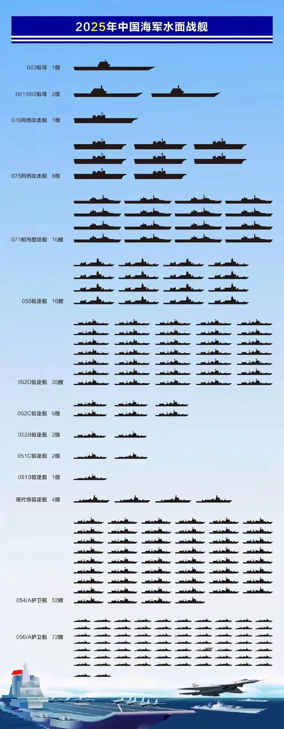 中國(guó)海軍水面戰(zhàn)艦數(shù)量及其影響，中國(guó)海軍水面戰(zhàn)艦數(shù)量及其戰(zhàn)略影響力分析