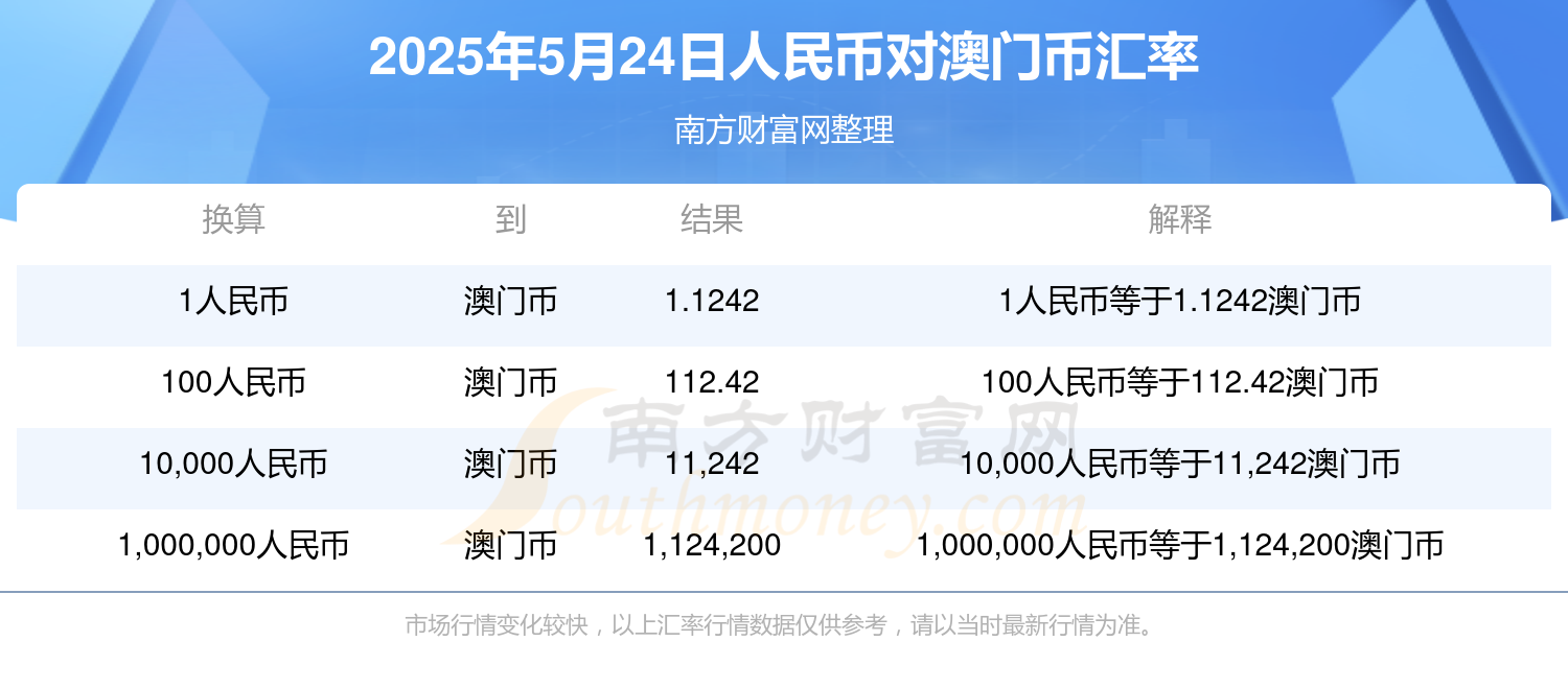 2025年澳門彩票未來展望