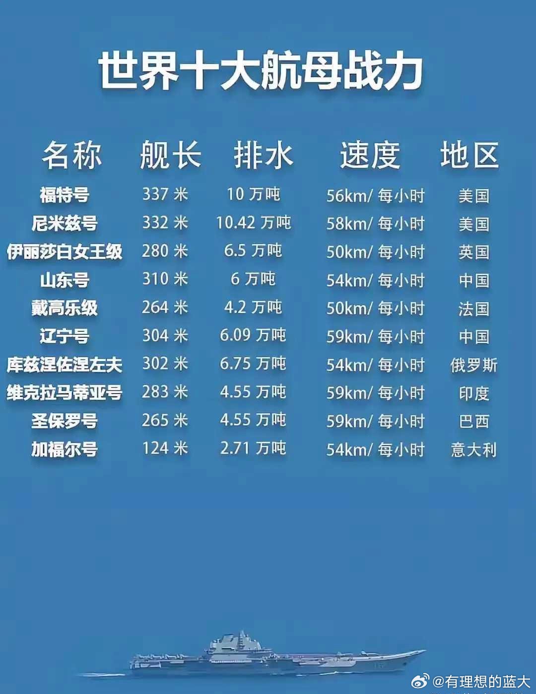 各國航母排水量比較及其意義，全球航母排水量對(duì)比及其背后的戰(zhàn)略意義