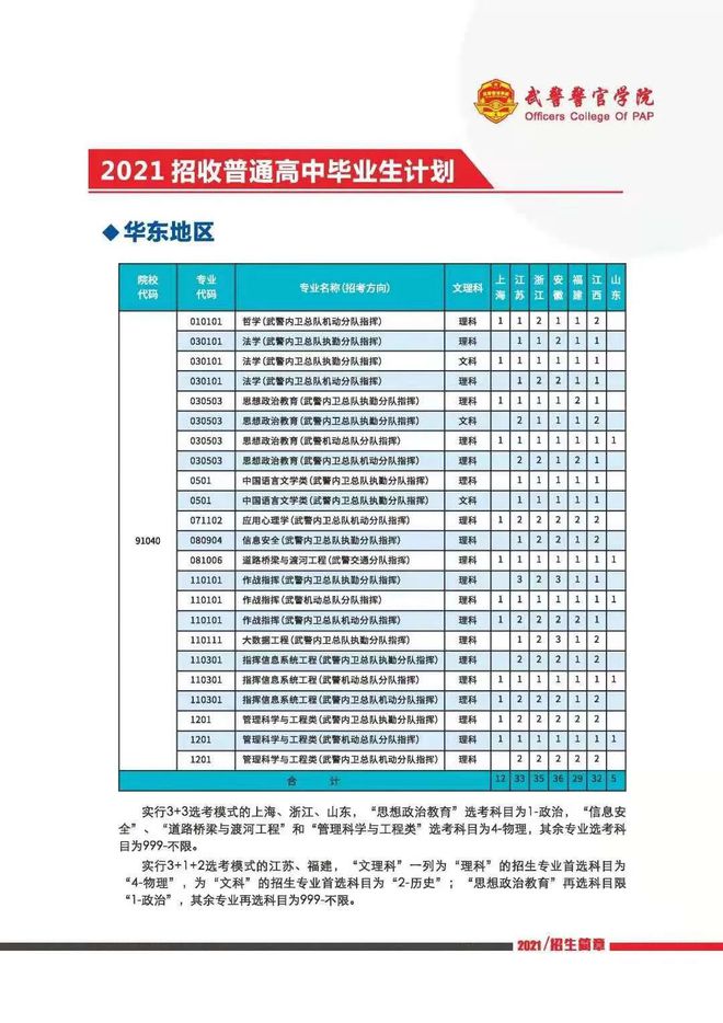 武警警官學院2023年招生計劃詳解，武警警官學院2023年招生計劃全面解析