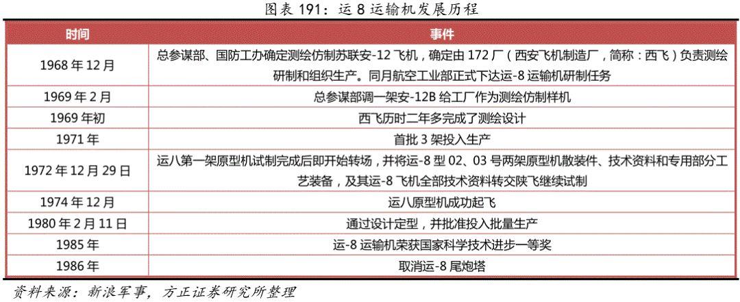 四發(fā)軍用運輸機，空中力量的重要支柱，四發(fā)軍用運輸機，空中力量的核心支柱