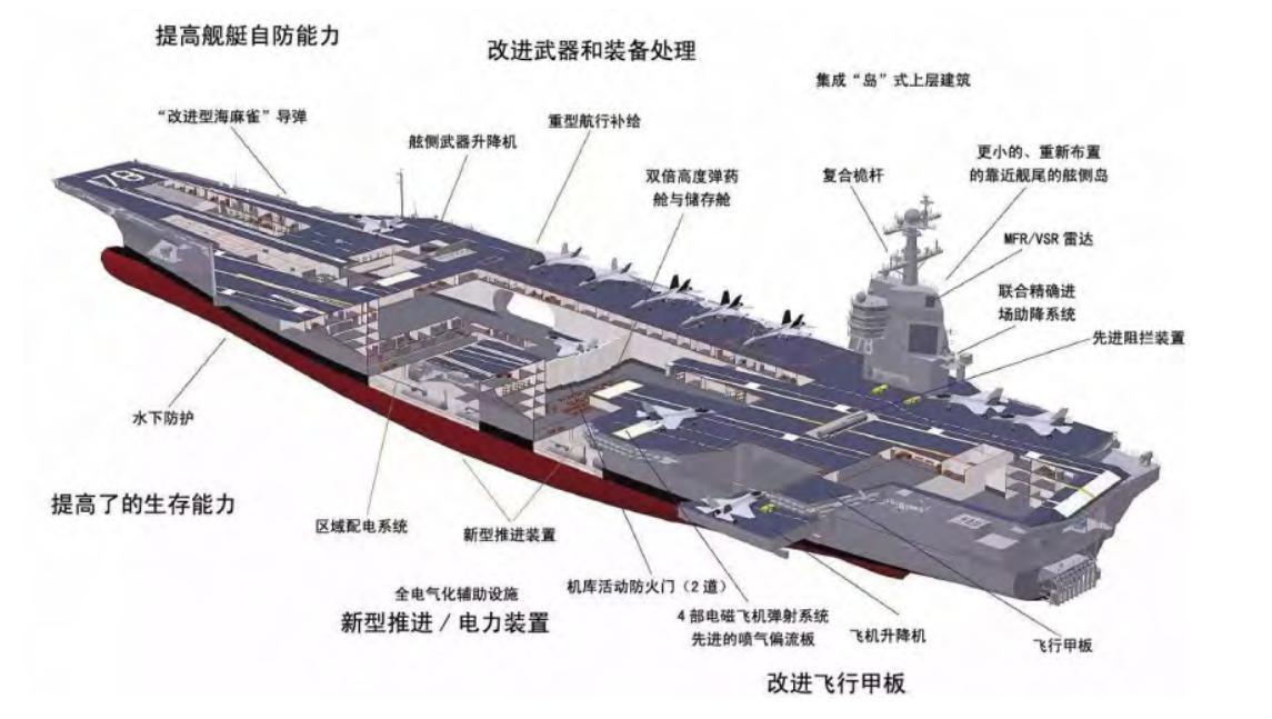 中國(guó)海軍新里程碑，003航母下水最新消息，中國(guó)海軍新里程碑，003航母下水最新動(dòng)態(tài)