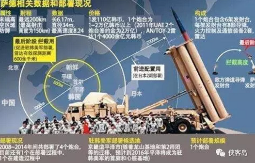 韓國引入薩德反導(dǎo)系統(tǒng)的深度解析，韓國引入薩德反導(dǎo)系統(tǒng)的深度剖析