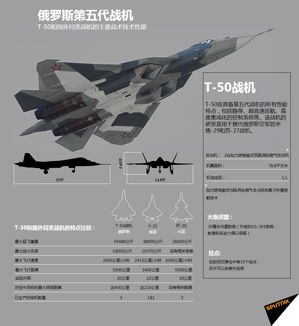 T60與T50戰(zhàn)斗機(jī)，空中力量的新紀(jì)元，T60與T50戰(zhàn)斗機(jī)，空中力量的新紀(jì)元探索
